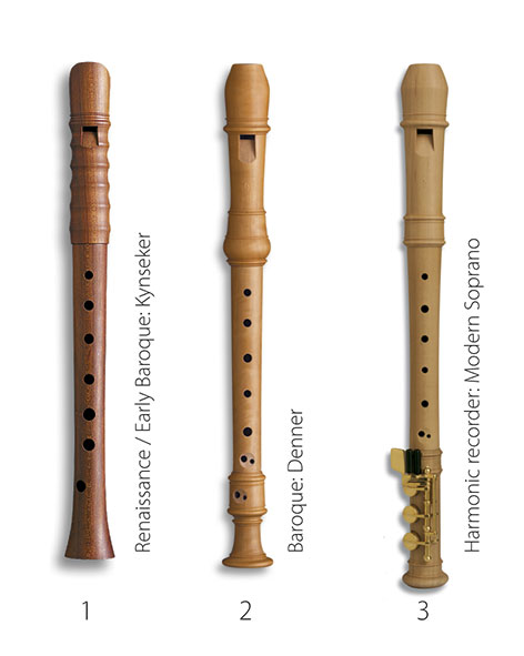 Epoch of the recorders