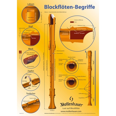 blockflöten-begriffe