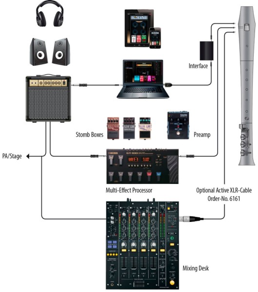 Active-cable for elody pickup