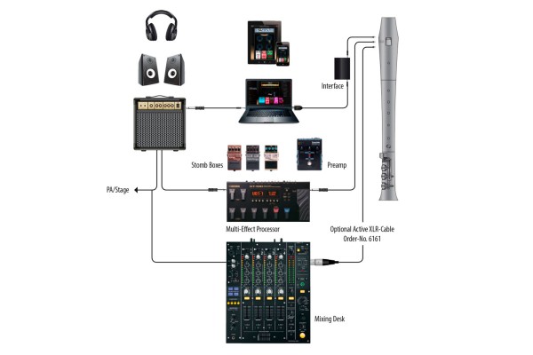 Elody Uma alto f', pearwood, baroque fingering with E-foot and tripple key E/F/Fis