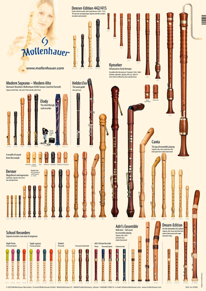 Poster "Mollenhauer Recorders" – English language (New from 10/2023)