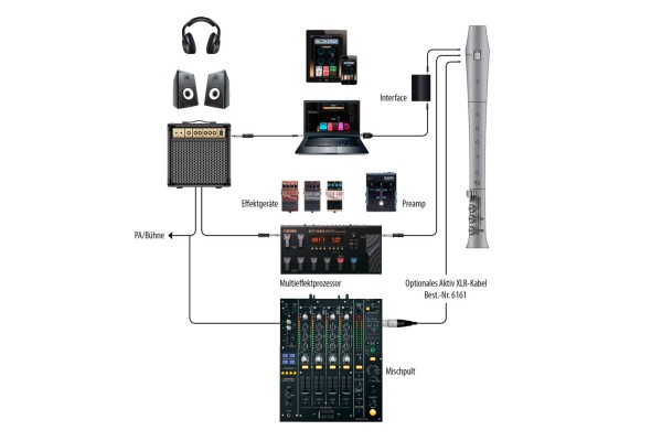 Elody Roar Alt f', Birnbaum, barocke Griffweise mit E-Fuß und Klappen E/F/Fis