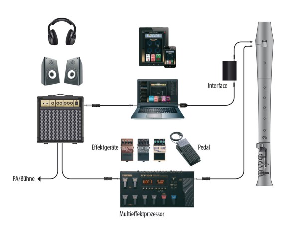 Elody Uma alto f', pearwood, baroque fingering with E-foot and tripple key E/F/Fis