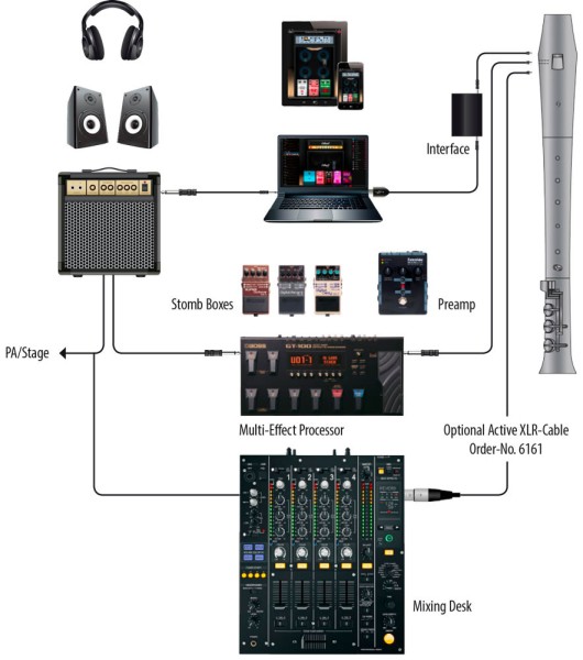 Elody Space Alt f', Birnbaum, barocke Griffweise mit E-Fuß und Klappen E/F/Fis (B-Ware)